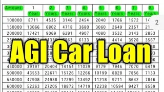 AGI Car Loan Interest Rate
